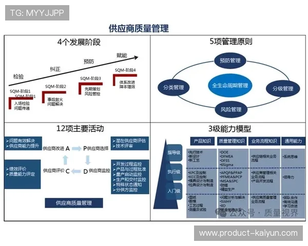 体育服务供应链采用闭环模式促进资源循环