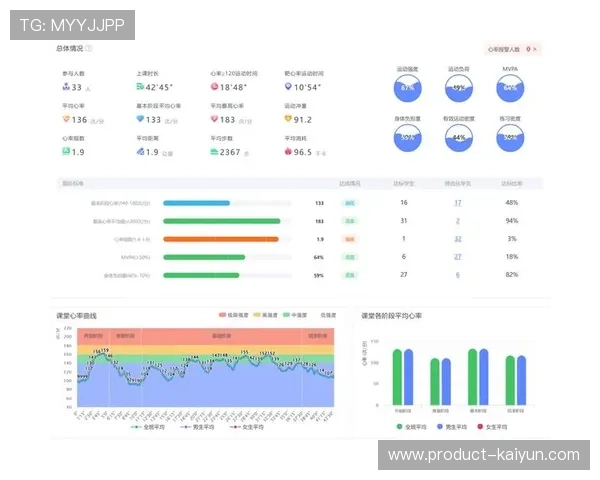 PGA Tour智能内容系统每周产出800篇文章，AI革新体育报道模式。